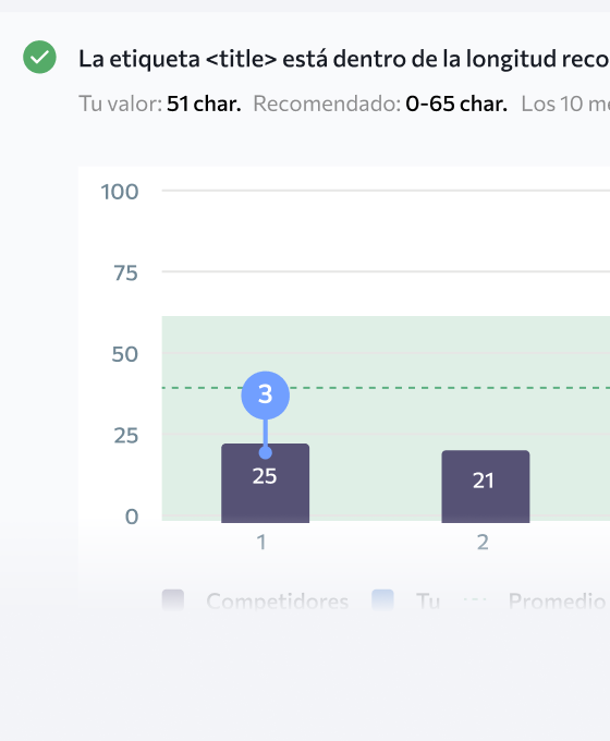 Las recomendaciones de corrección y comparaciones competitivas te brindan información práctica sobre cómo mejorar tus páginas para superar a la competencia.