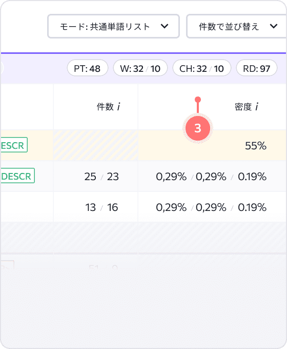 キーワードの追加箇所を確認: メインまたは補助コンテンツへ