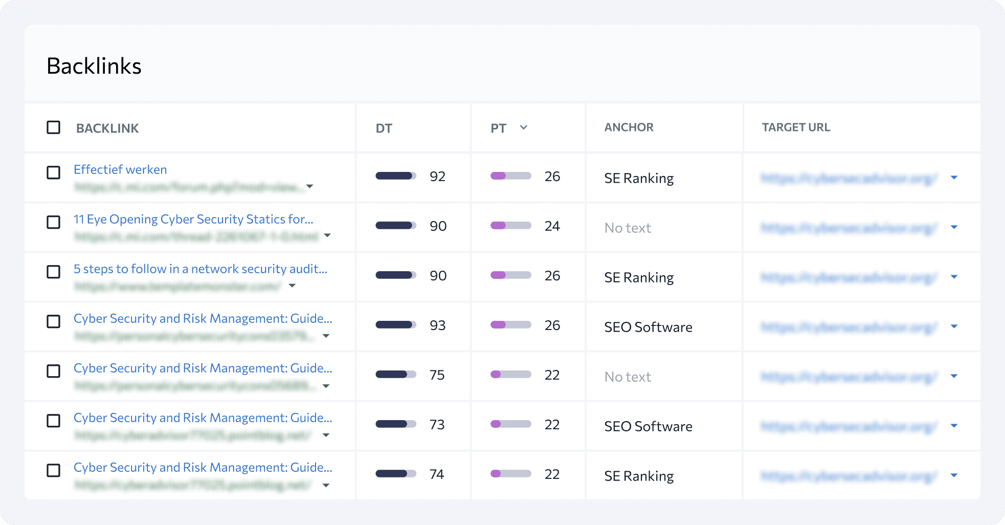 Off-Page SEO-Analyse