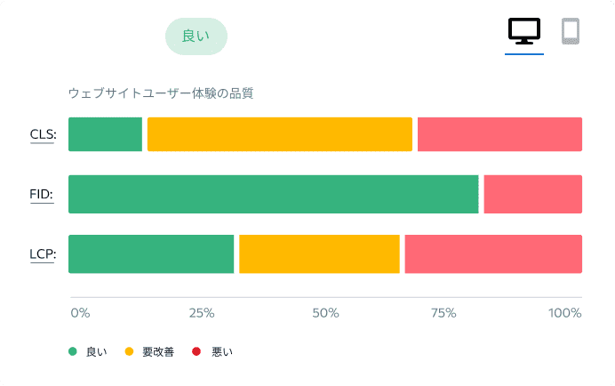 コアウェブバイタル