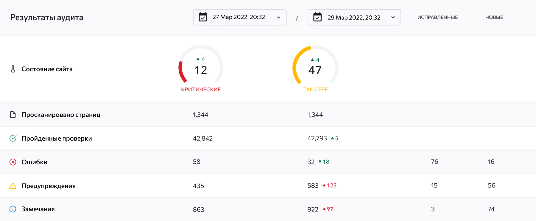 Сравнивайте ваши аудиты, чтобы увидеть прогресс