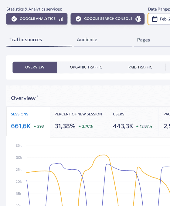 Estudia todos los principales informes de GA sin cambiar de interfaz