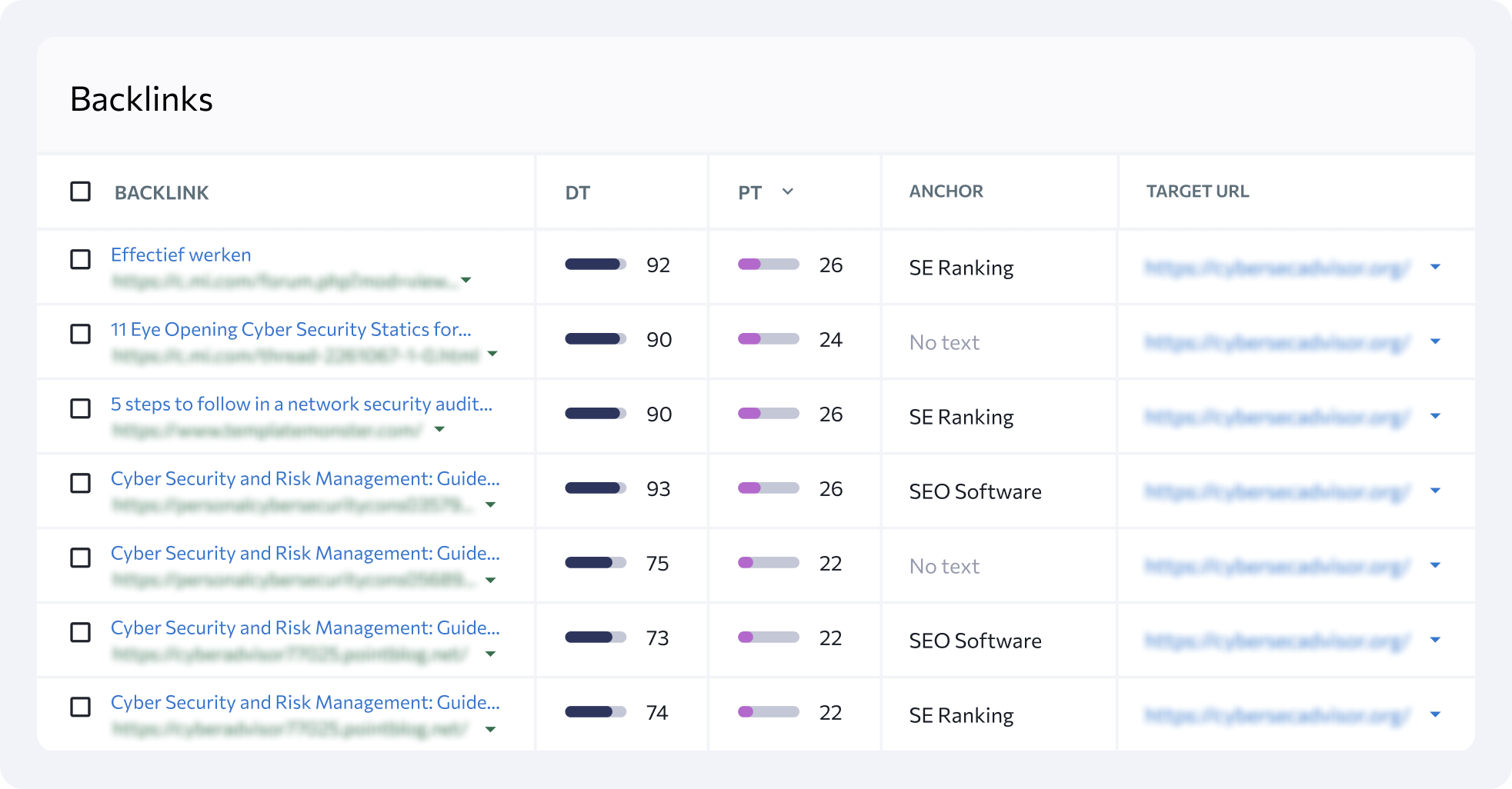 Obtén una lista completa de backlinks y dominios de referencia con todas sus métricas clave