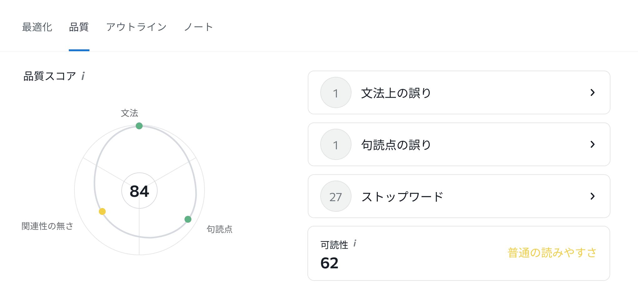 文法ミスや修正すべき可読性の問題を発見します